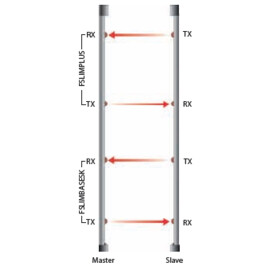 Draadloze actief infrarood fotocellijst FSLIMRF10 lengte 1 m - 4 stralen